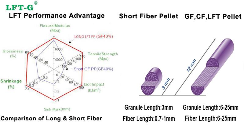 fibra llarga PP advantage.jpg