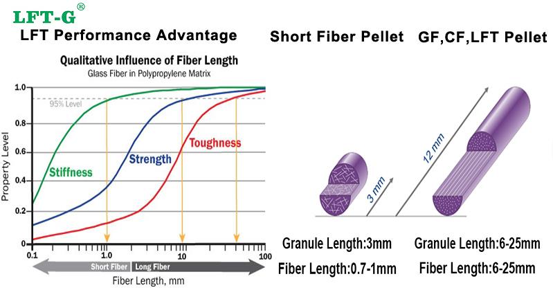 fibra llarga PP advantage.jpg