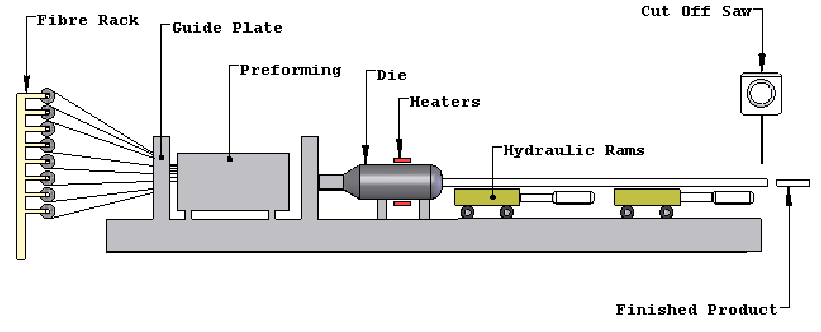 See the source image
