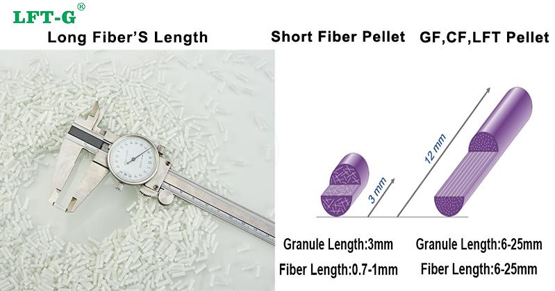 PP long fiber advantage1.jpg PP long fiber's advantage1.jpg