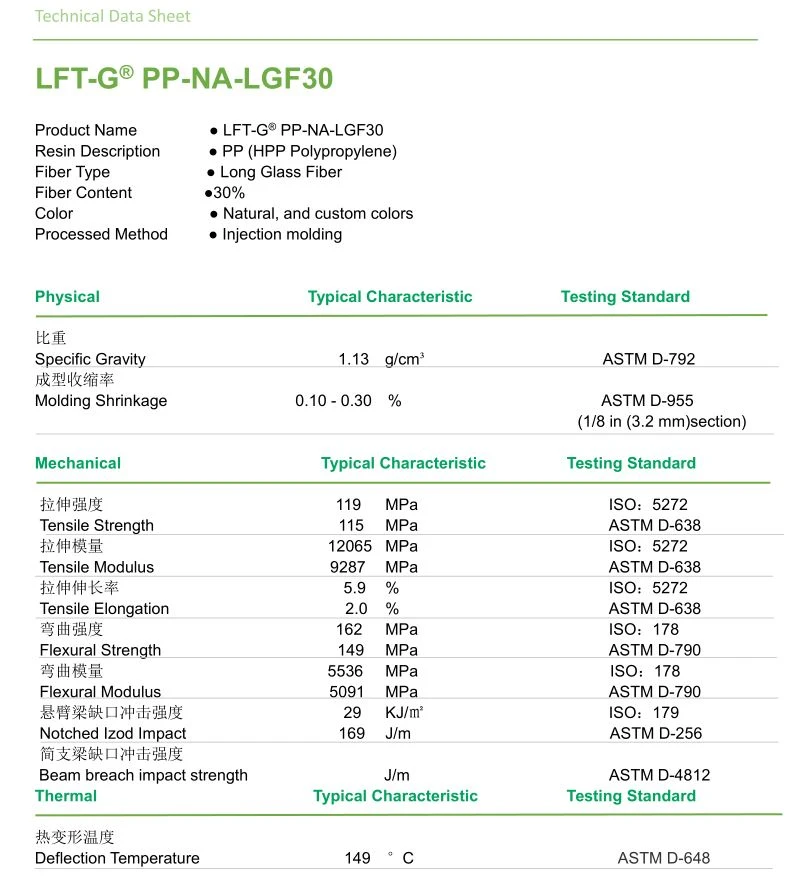 PP LGF30
