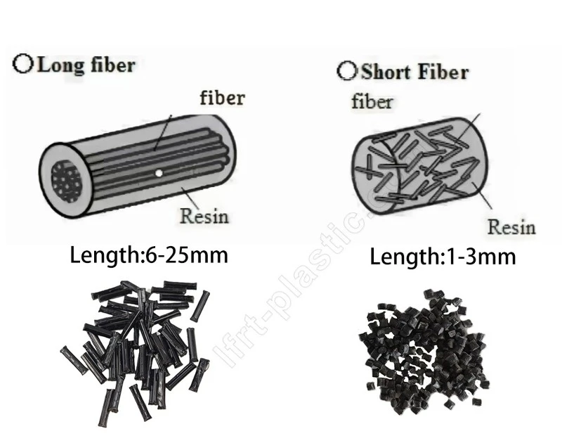 LFT long fiber VS short fiber composite LFT long fiber VS short fiber composite